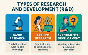 Understanding the Different Types of Research and Development (R&D)