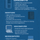 Types of Computers
