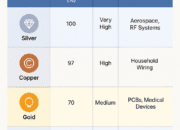 Understanding the Different Types of Electrical Conductors