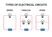 Types of Electrical Circuits: A Complete Guide