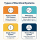 Types of Electrical Systems