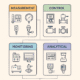 Types of Instrumentation