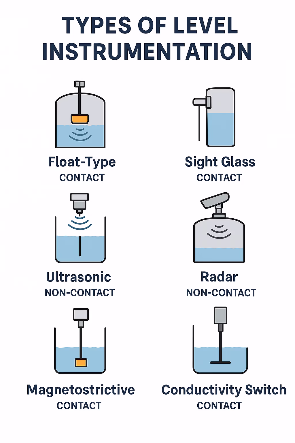Types of Level Instrumentation: A Complete Guide to Industrial Measurement Solutions