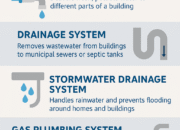 Understanding Different Types of Plumbing Systems: A Complete Guide