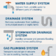 Types of Plumbing Systems