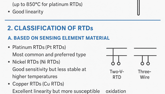 Types of RTD (Resistance Temperature Detectors): A Complete Guide