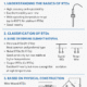 Types of RTD