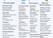 Types of Temperature Instrumentation: A Complete Guide for Industrial Applications