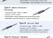 Types of Thermocouples: A Complete Guide to Temperature Measurement Solutions