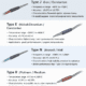 Types of Thermocouples