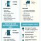Types of Transistors