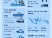 USDA Seroja Jaya: Indonesia’s Legacy in Shipyard & Liquid Cargo Shipping