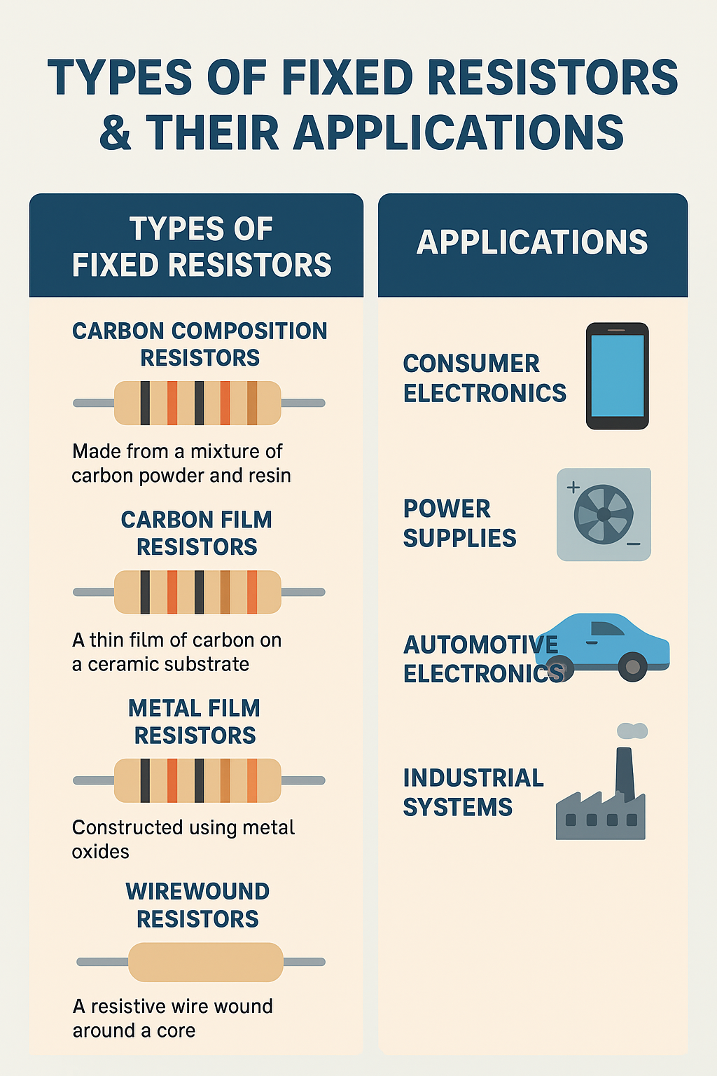 What is Fixed Resistor