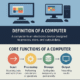 What is a Computer