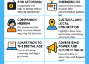 Why Radio Still Matters in the Digital Age: Relevance, Impact, and Future