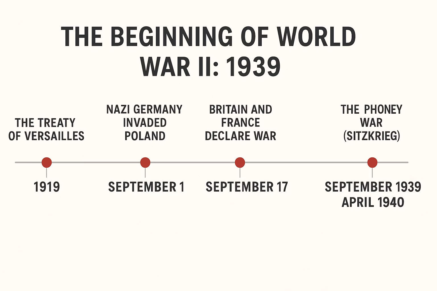 World War II 1939