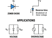 Zener Diode: Principles, Applications, and Characteristics in Electronics
