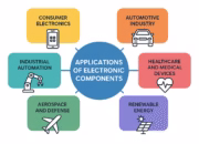 Applications of Electronic Components: A Comprehensive Guide for Modern Industries