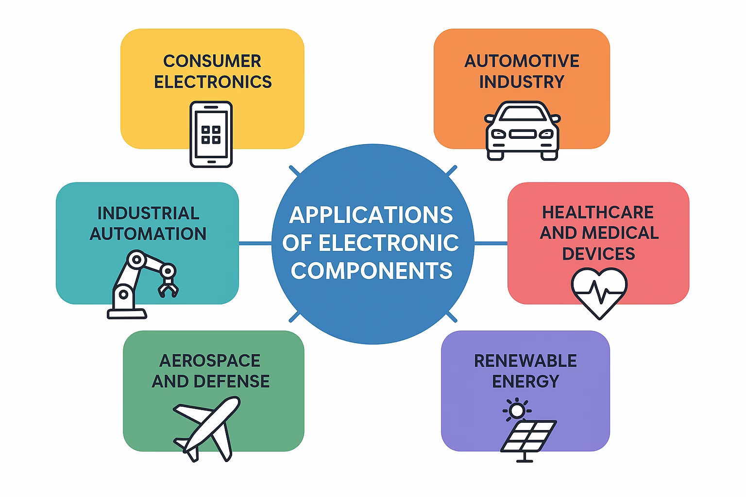 Applications of Electronic Components: A Comprehensive Guide for Modern Industries
