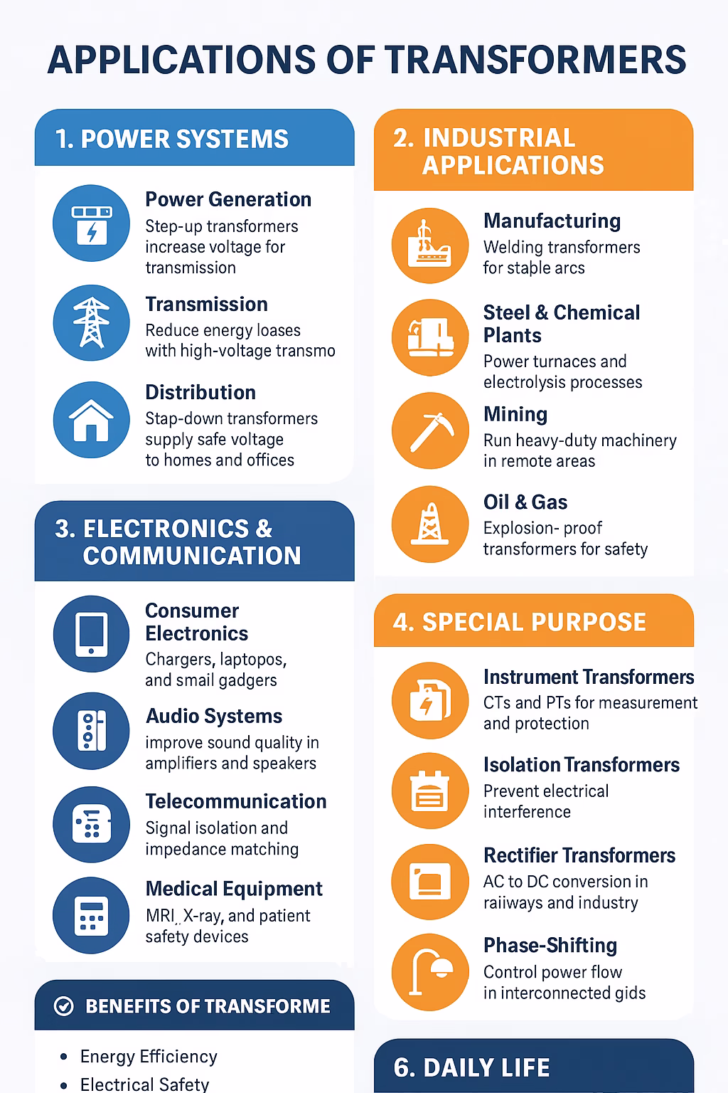 Applications of Transformers: A Comprehensive Guide