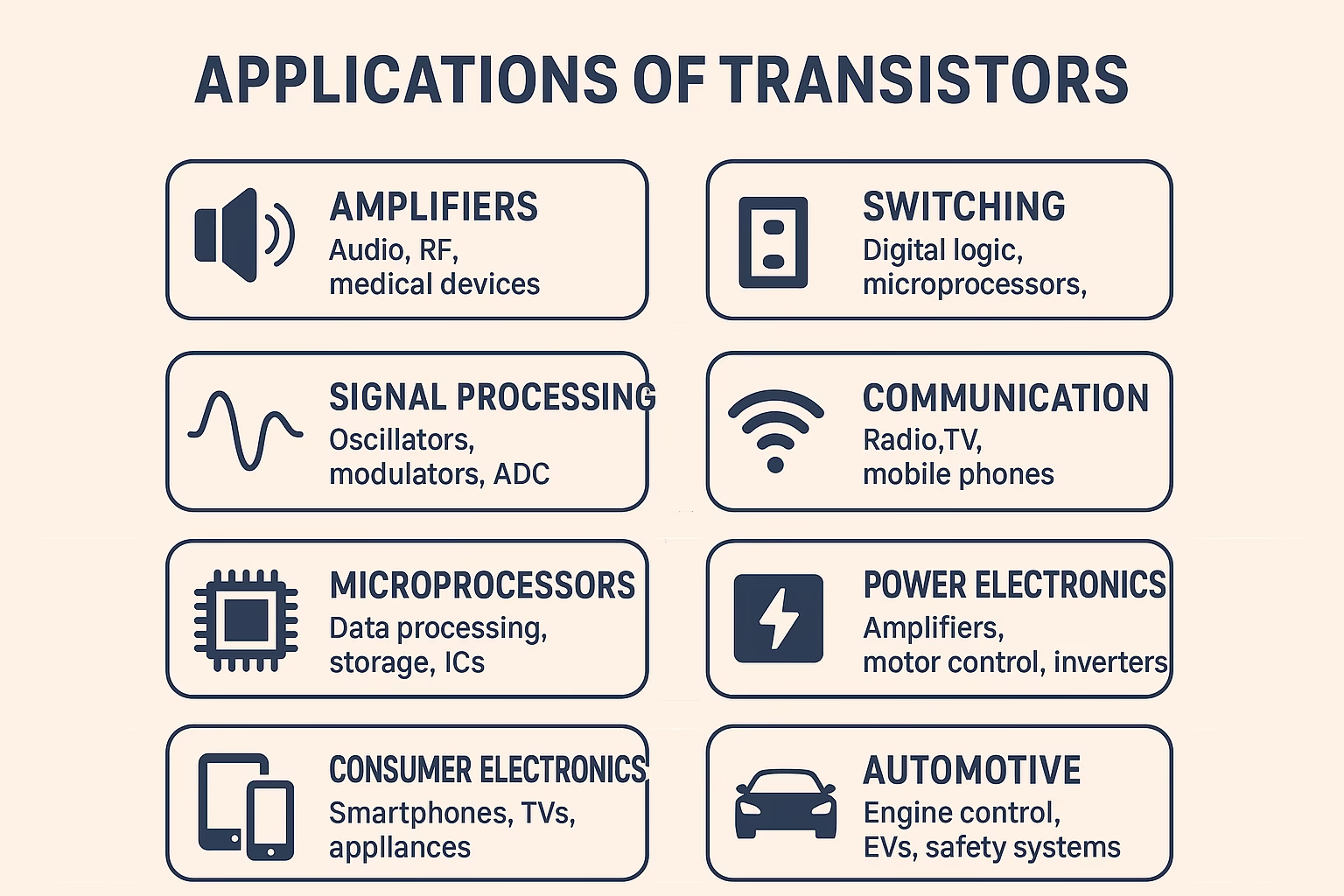 Applications of Transistors: A Comprehensive Guide to Their Role in Modern Electronics