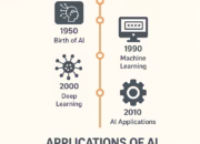 The Power of Artificial Intelligence: Transforming the Future of Technology