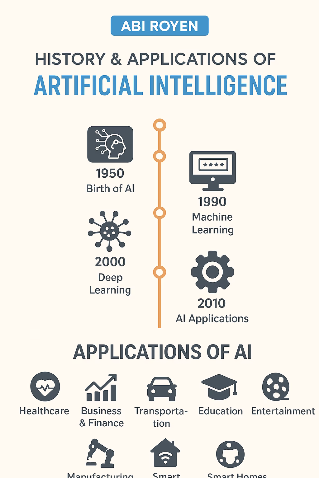 Artificial Intelligence (AI)