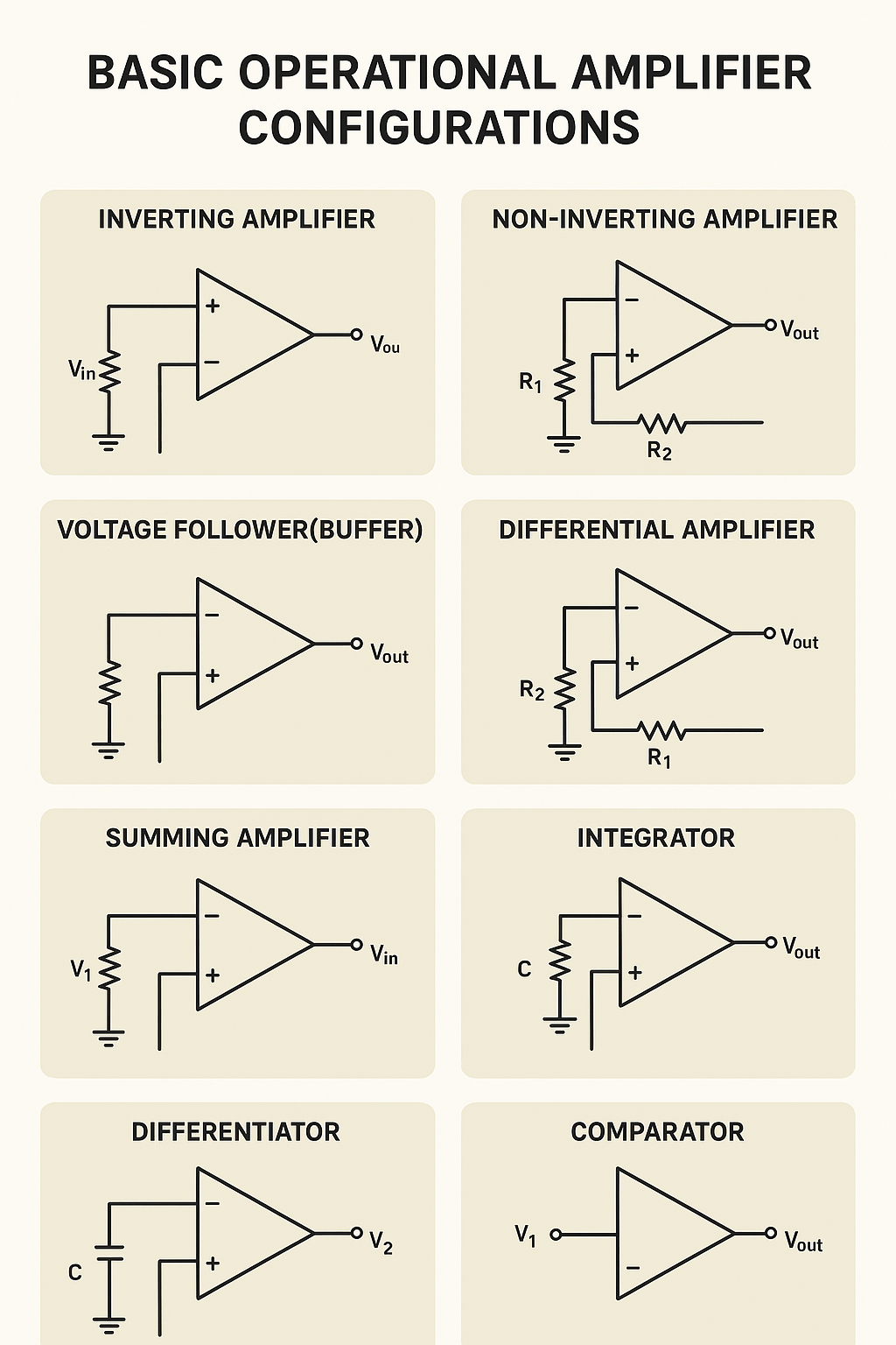 Basic Operational Amplifier Configurations Infographic