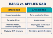 Basic R&D: Understanding the Foundation of Research and Development