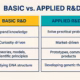Basic R&D