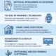 Breakthroughs in Consumer Electronics