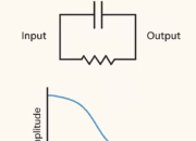 Capacitors as Filtering Components: How They Improve Signal Quality in Circuits