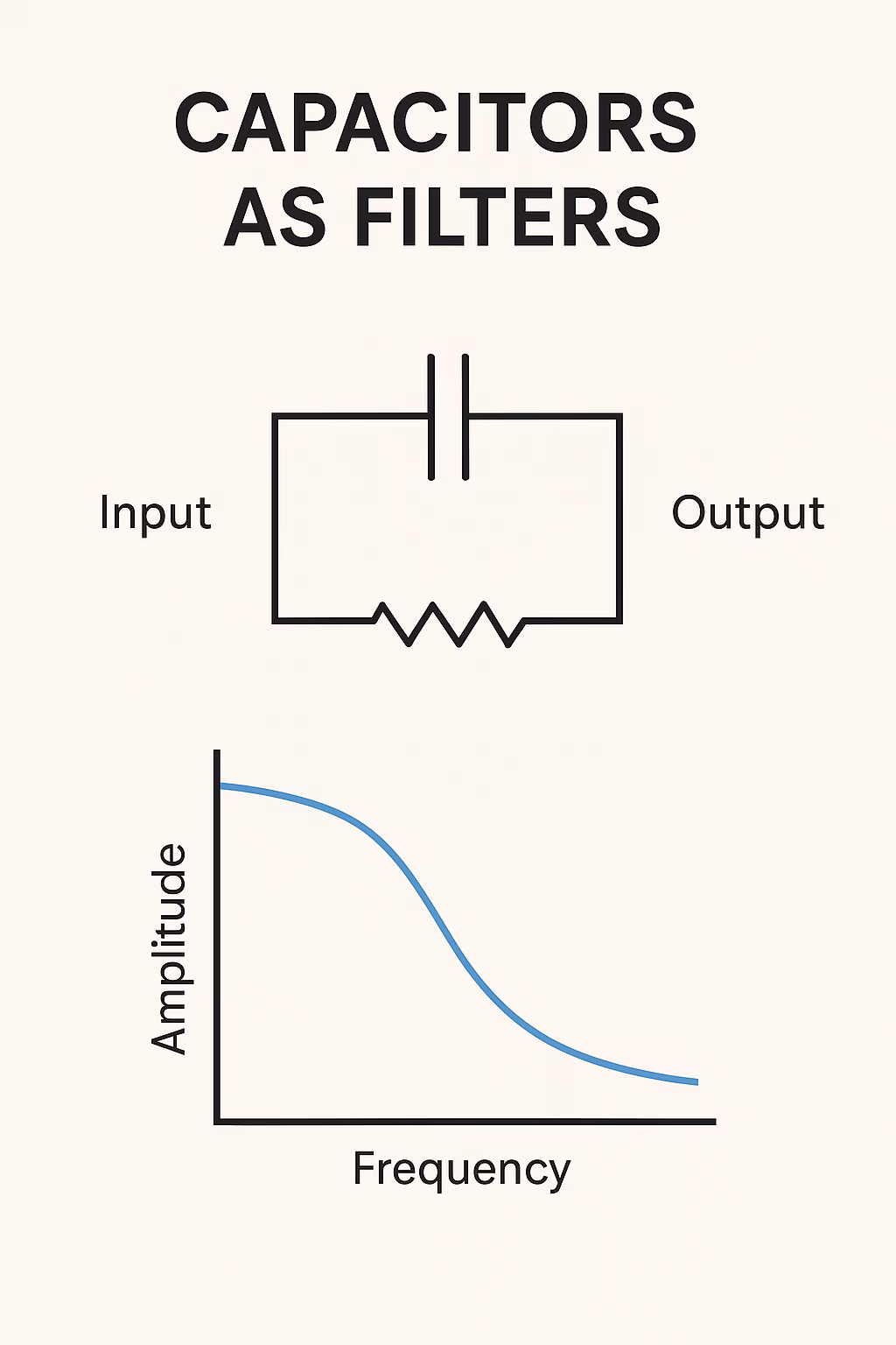 Capacitors as Filtering Components: How They Improve Signal Quality in Circuits