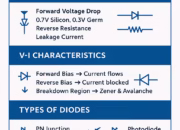 Characteristics of Diodes: A Complete Guide for Engineers and Electronics Enthusiasts