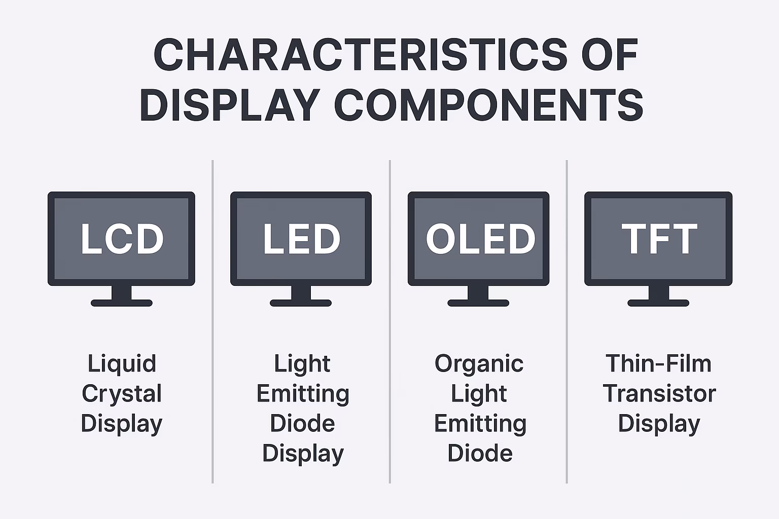 Characteristics of Display Components