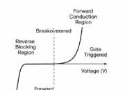 Characteristics of Thyristors: A Comprehensive Guide