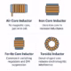 Choose the Right Inductor