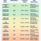 Classification Spectrum Radio Frequencies