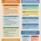 Classification of Integrated Circuits (ICs)