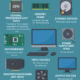 Components of a Computer