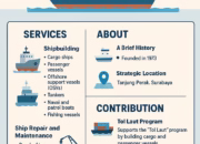 Dumas Tanjung Perak Shipyard: Excellence in Indonesia’s Maritime Industry