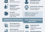 Early Beginnings of Automation: How Machines Started Replacing Manual Labor