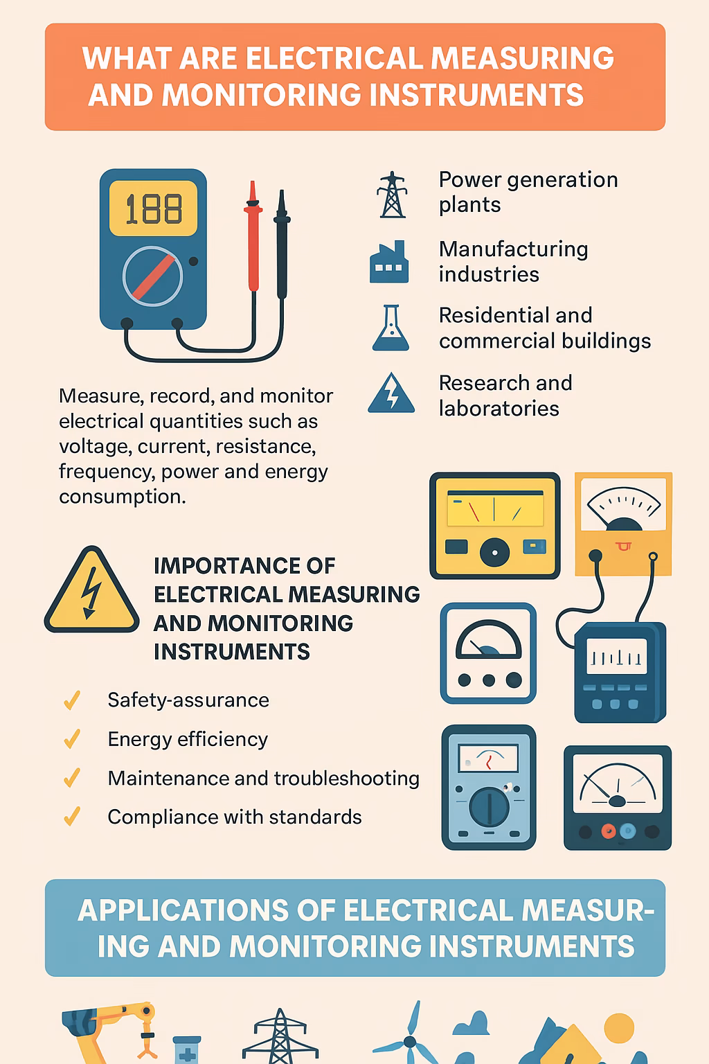 Electrical Measuring and Monitoring Instruments: Essential Tools for Modern Industries