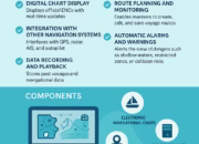ECDIS (Electronic Chart Display and Information System): A Complete Guide for Modern Navigation