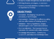 Experimental Research & Development: Driving Innovation Through Scientific Exploration