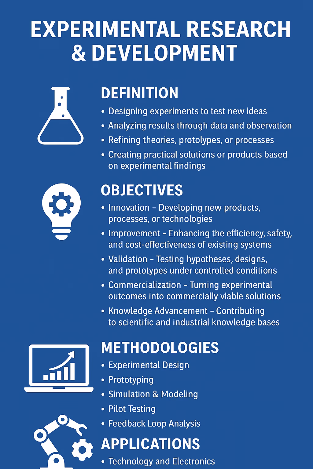 Experimental Research & Development