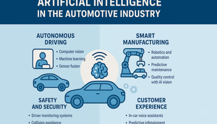Artificial Intelligence in the Automotive Industry: Transforming the Future of Mobility