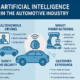 Feature Artificial Intelligence Automotive Industry