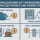 Feature of Applications of Thyristors