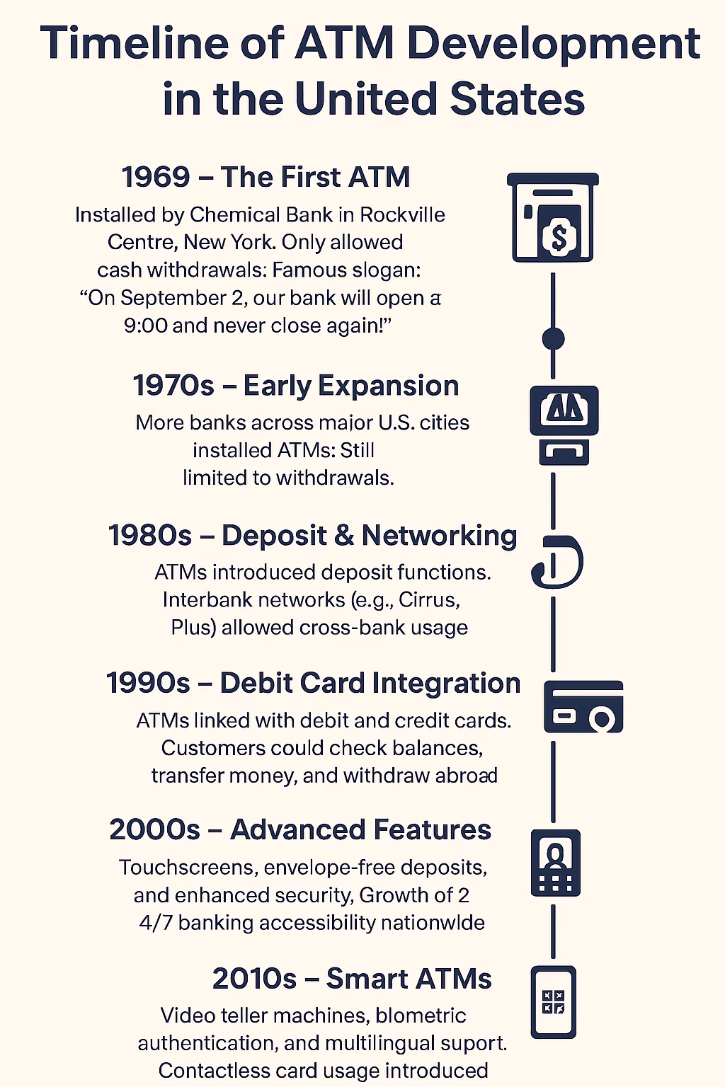 First ATM in the United States